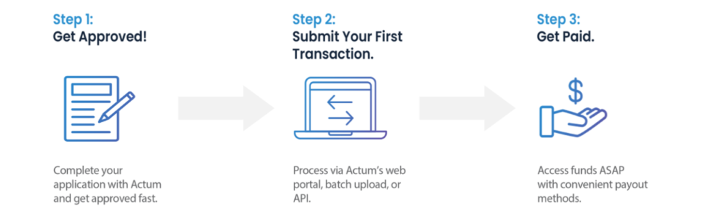 ACH Processing Steps